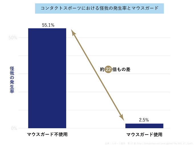 マウスピース 東戸塚の歯医者ocean S Dental Clinic